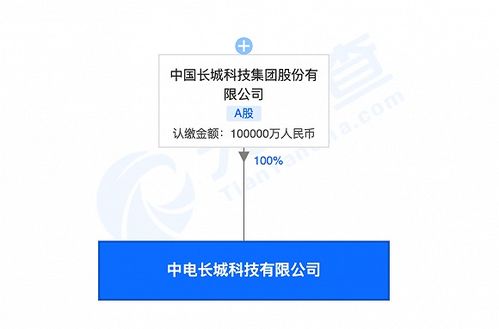 中國長城投資10億元成立科技新公司，宋黎定引領網絡技術研發新篇章
